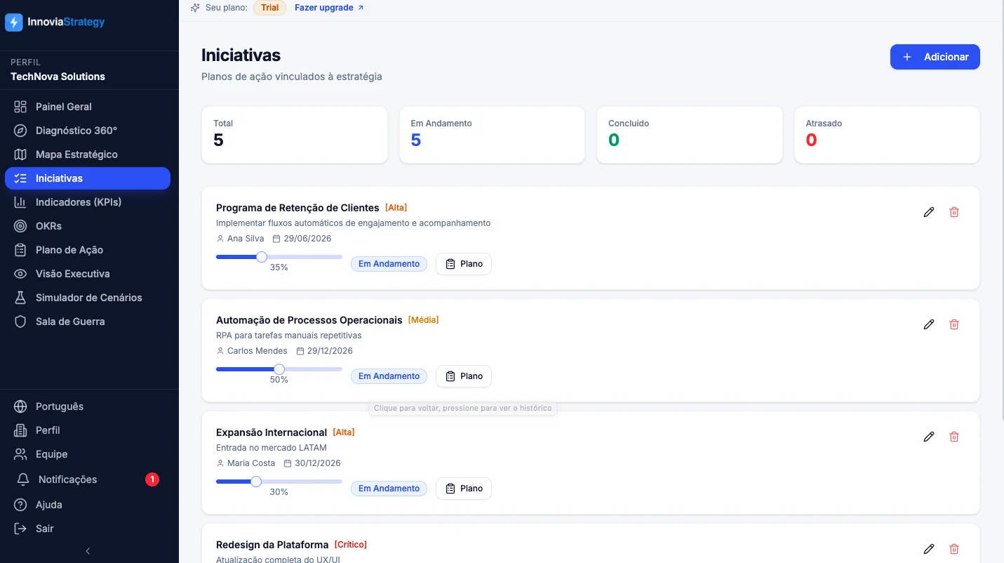 Gestão de iniciativas estratégicas - Acompanhamento de projetos