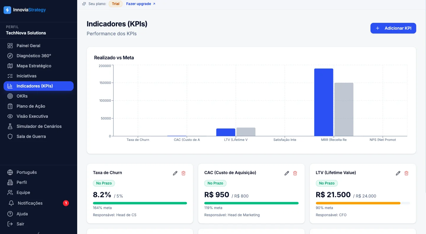 Indicadores KPI de desempenho - Métricas e resultados