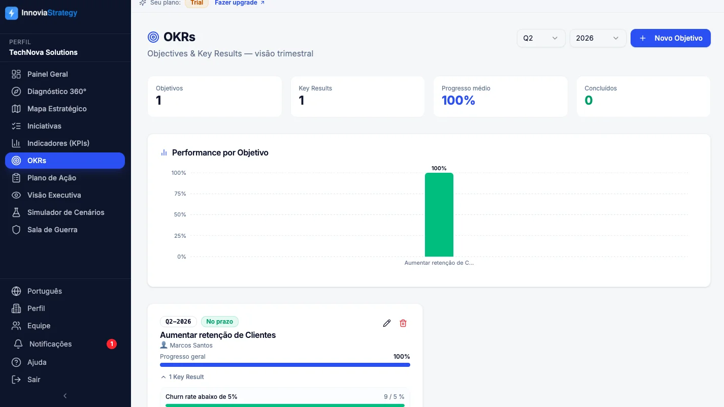 OKRs - Objectives and Key Results - Metas empresariais