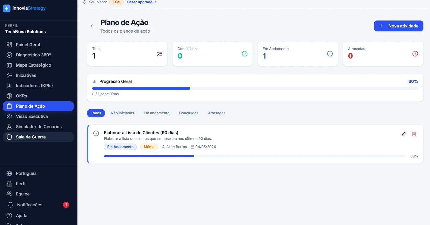 Plano de ação estratégico - Execução de projetos