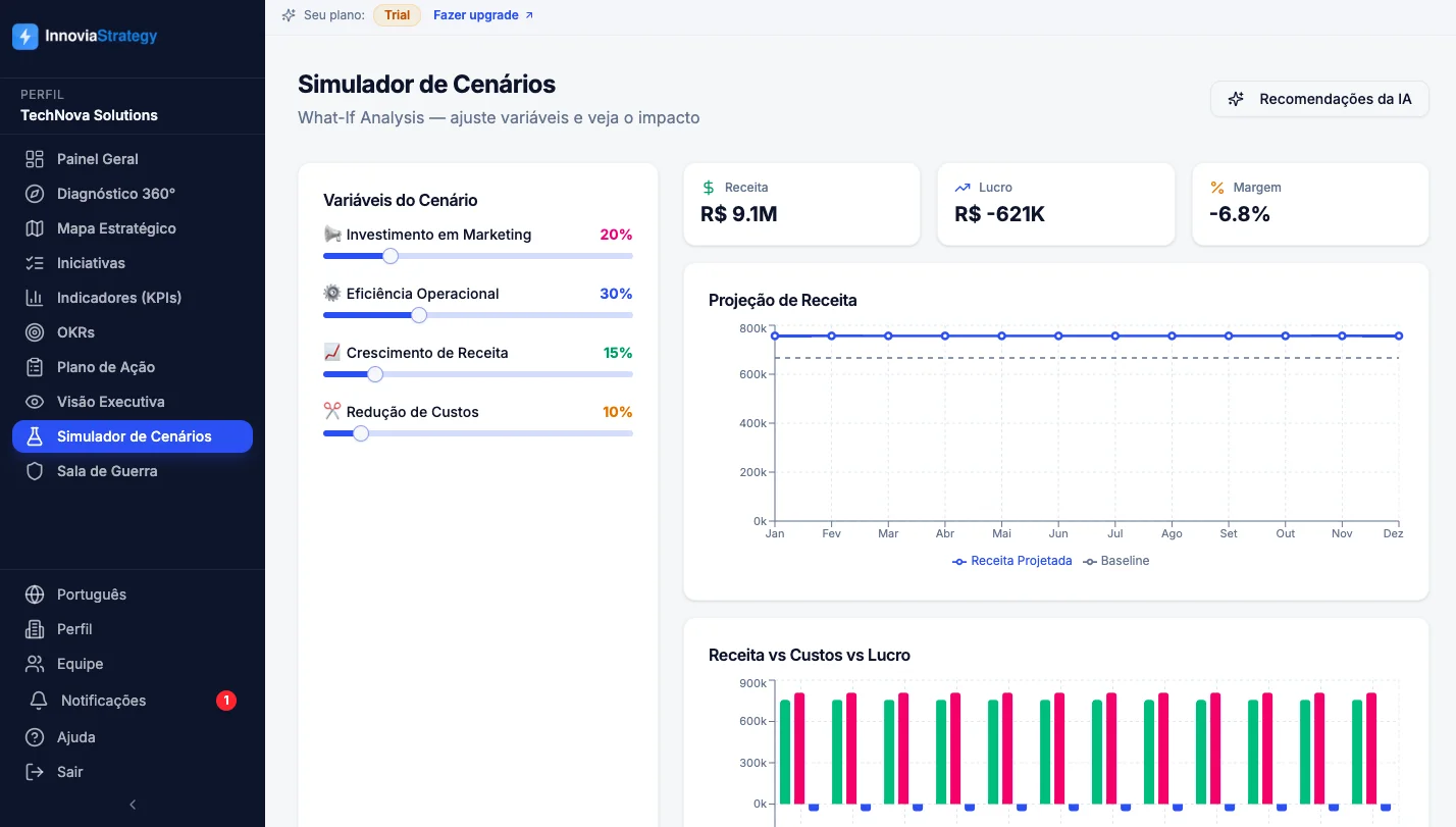 Simulador de cenários estratégicos - Projeções financeiras
